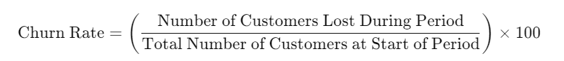 Churn Rate
