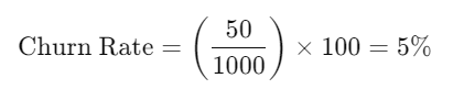 Churn Rate