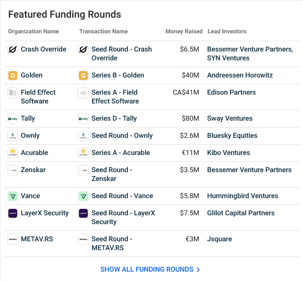 startup get funding