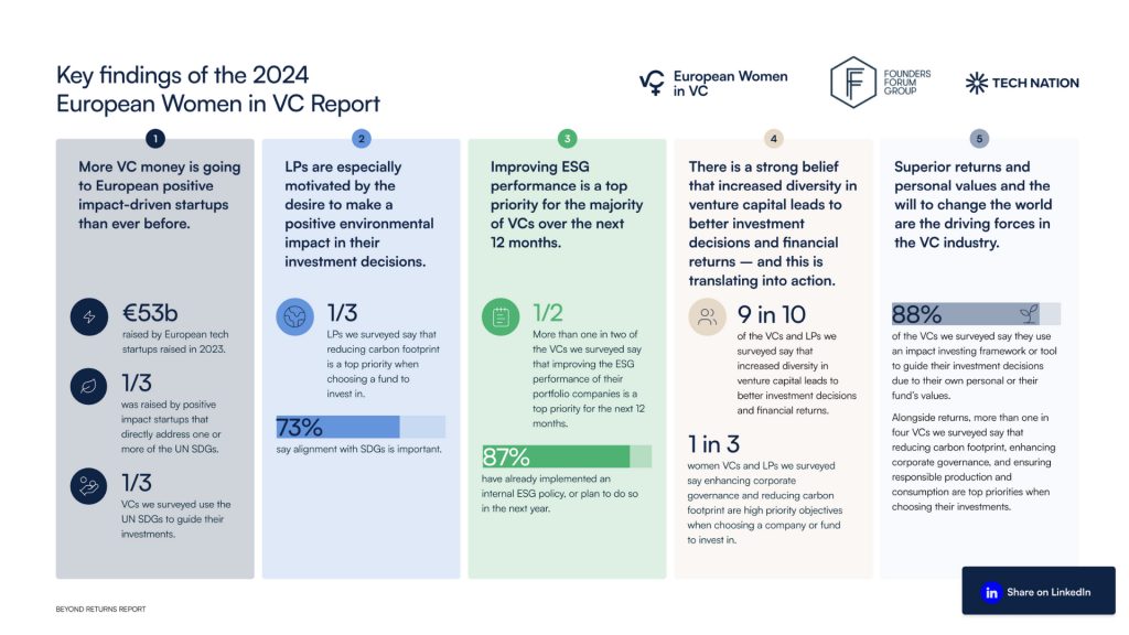 Impact Investing