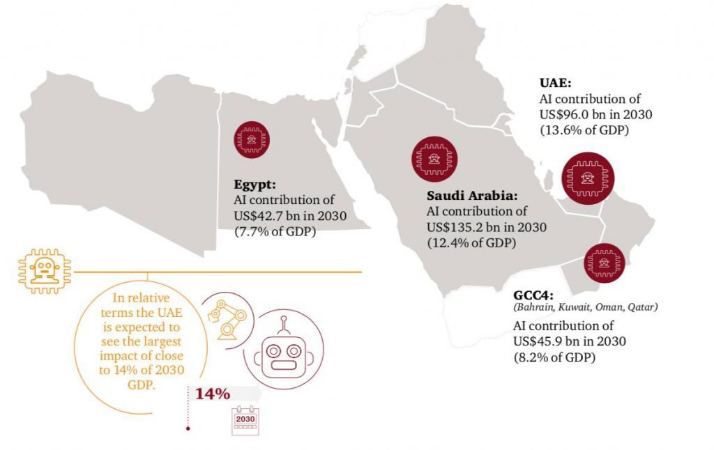 Saudi Arabia Technology